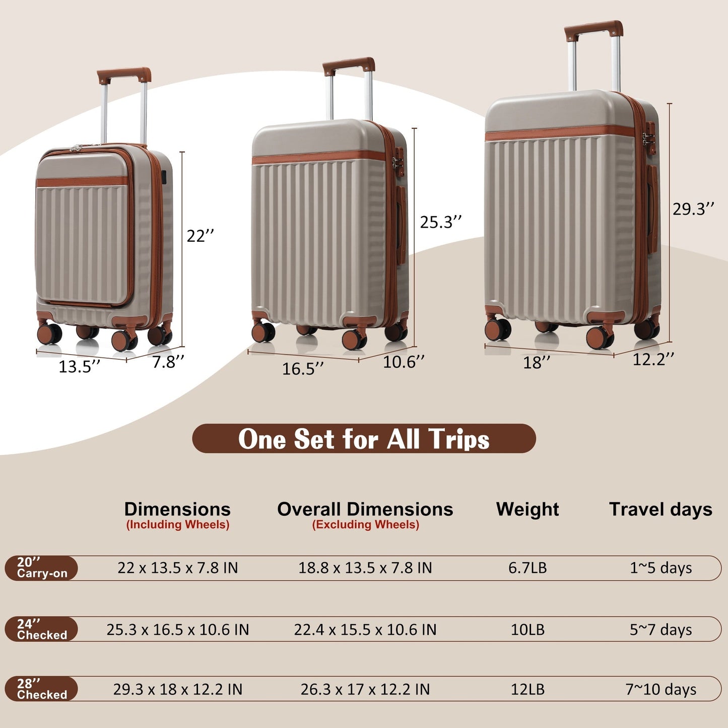 Luggage Set of 3, 20inch with USB Port, front opening design Airline
